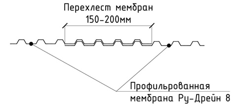 Схема стыка профилированных мембран Ру-Дрейн 8