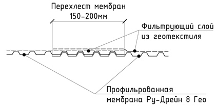 Схема стыка профилированных мембран Ру-Дрейн 8 гео